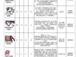 第七史诗国服强度排行榜最新更新 2023 年度实力一览