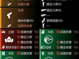 全境封锁2：深度解析装备系统改造模块的使用技巧与策略