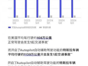 欧美在车里做了什么？——一款集驾驶、探险、社交于一体的车载应用程序