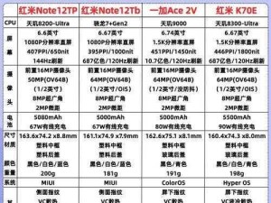 tom8768 高性价比智能手机，你值得拥有