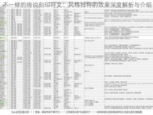 不一样的传说刻印符文：风格独特的效果深度解析与介绍