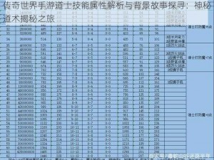 传奇世界手游道士技能属性解析与背景故事探寻：神秘道术揭秘之旅