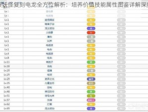 口袋妖怪复刻电龙全方位解析：培养价值技能属性图鉴详解深度探讨