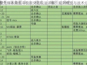 守望先锋本周乱斗极限突击玩法详解：规则概览与战术分析