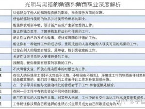 光明与黑暗的角逐：角色职业深度解析