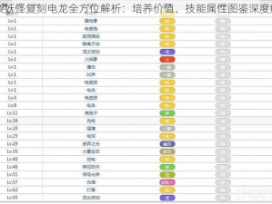 口袋妖怪复刻电龙全方位解析：培养价值、技能属性图鉴深度解读