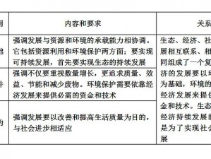 营帐建立资源之巅：探寻可持续发展的新模式与策略