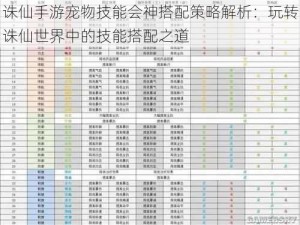 诛仙手游宠物技能会神搭配策略解析：玩转诛仙世界中的技能搭配之道