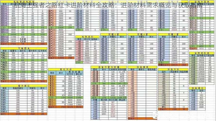 航海王强者之路红卡进阶材料全攻略：进阶材料需求概览与获取指南