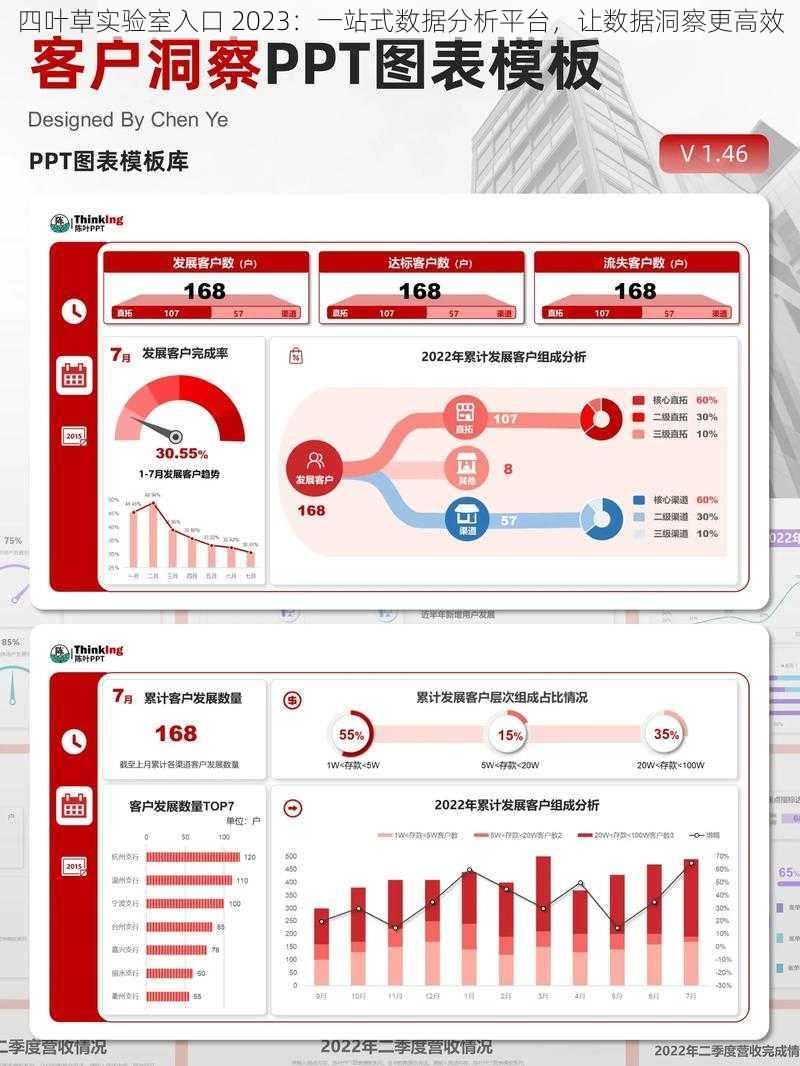 四叶草实验室入口 2023：一站式数据分析平台，让数据洞察更高效