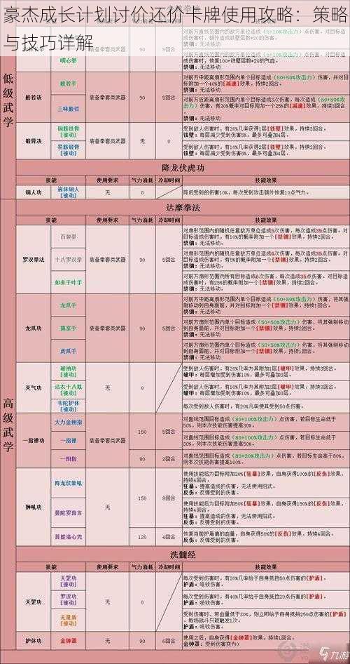 豪杰成长计划讨价还价卡牌使用攻略：策略与技巧详解