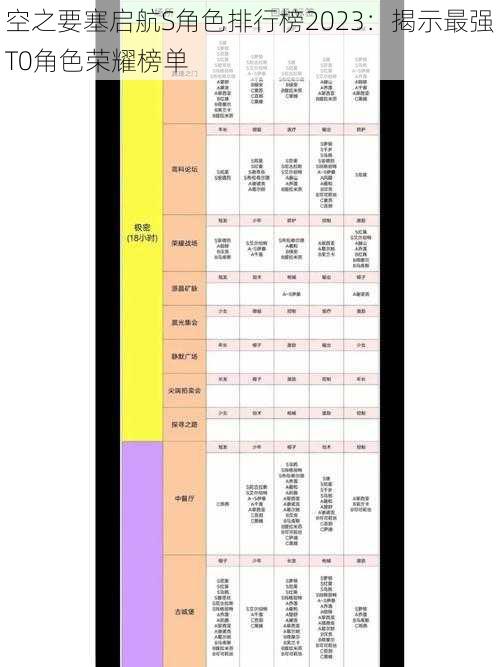 空之要塞启航S角色排行榜2023：揭示最强T0角色荣耀榜单