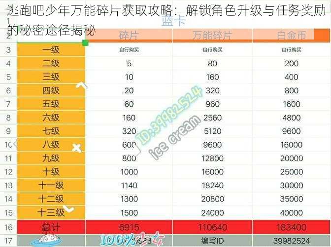 逃跑吧少年万能碎片获取攻略：解锁角色升级与任务奖励的秘密途径揭秘