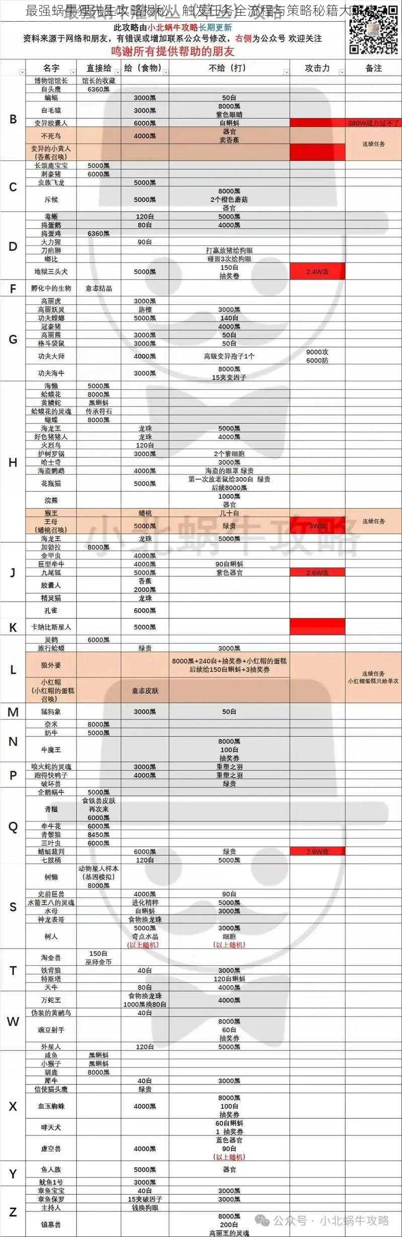 最强蜗牛狸先生攻略揭秘：触发任务全流程与策略秘籍大解密