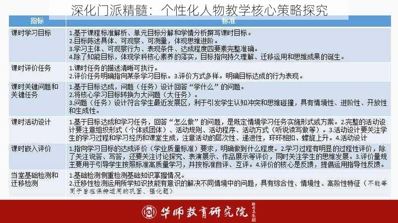 深化门派精髓：个性化人物教学核心策略探究