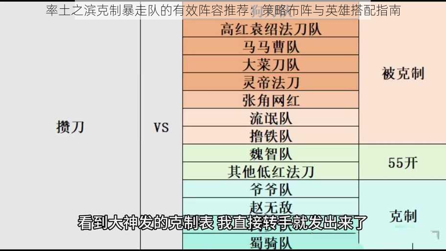 率土之滨克制暴走队的有效阵容推荐：策略布阵与英雄搭配指南