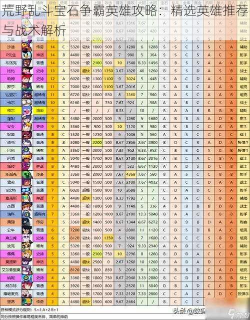 荒野乱斗宝石争霸英雄攻略：精选英雄推荐与战术解析