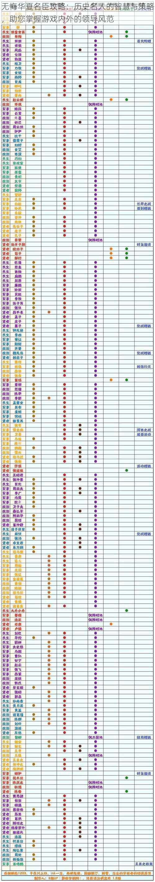 无悔华夏名臣攻略：历史名人的智慧与策略，助您掌握游戏内外的领导风范