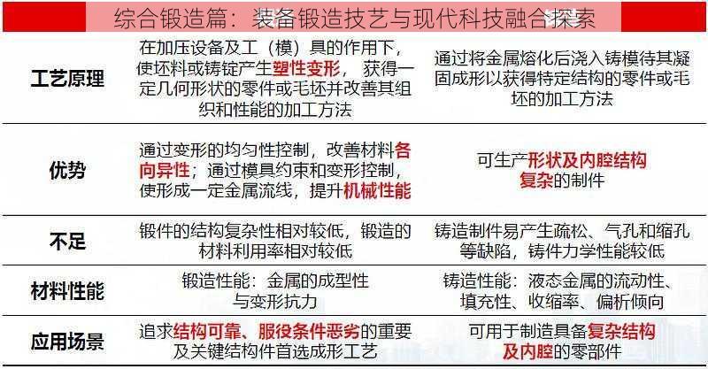 综合锻造篇：装备锻造技艺与现代科技融合探索