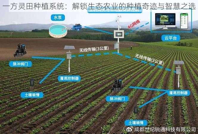 一方灵田种植系统：解锁生态农业的种植奇迹与智慧之选