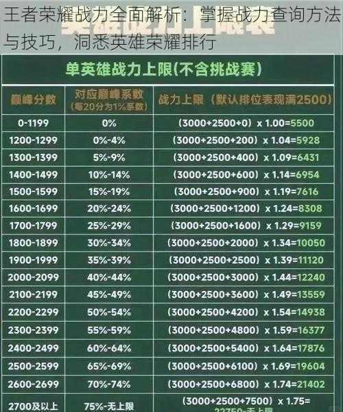 王者荣耀战力全面解析：掌握战力查询方法与技巧，洞悉英雄荣耀排行