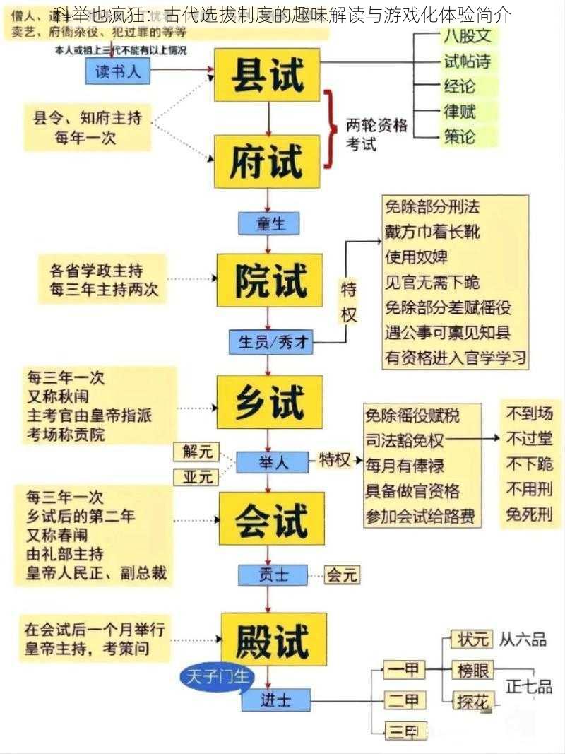 科举也疯狂：古代选拔制度的趣味解读与游戏化体验简介