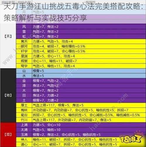 天刀手游江山挑战五毒心法完美搭配攻略：策略解析与实战技巧分享