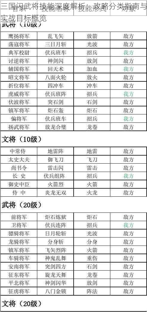 三国闪武将技能深度解析：攻略分类指南与实战目标概览