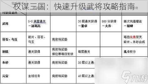 权谋三国：快速升级武将攻略指南