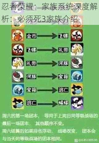 忍者荣耀：家族系统深度解析：必须死3家族介绍