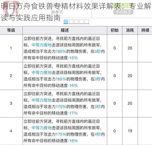 明日方舟食铁兽专精材料效果详解表：专业解读与实践应用指南