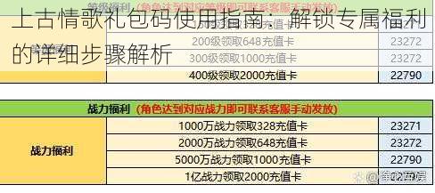 上古情歌礼包码使用指南：解锁专属福利的详细步骤解析