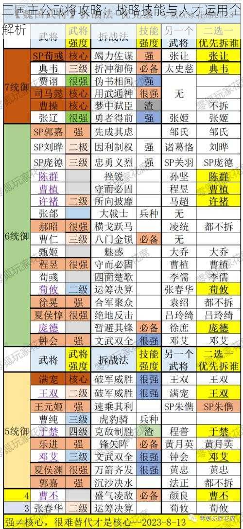 三国主公武将攻略：战略技能与人才运用全解析