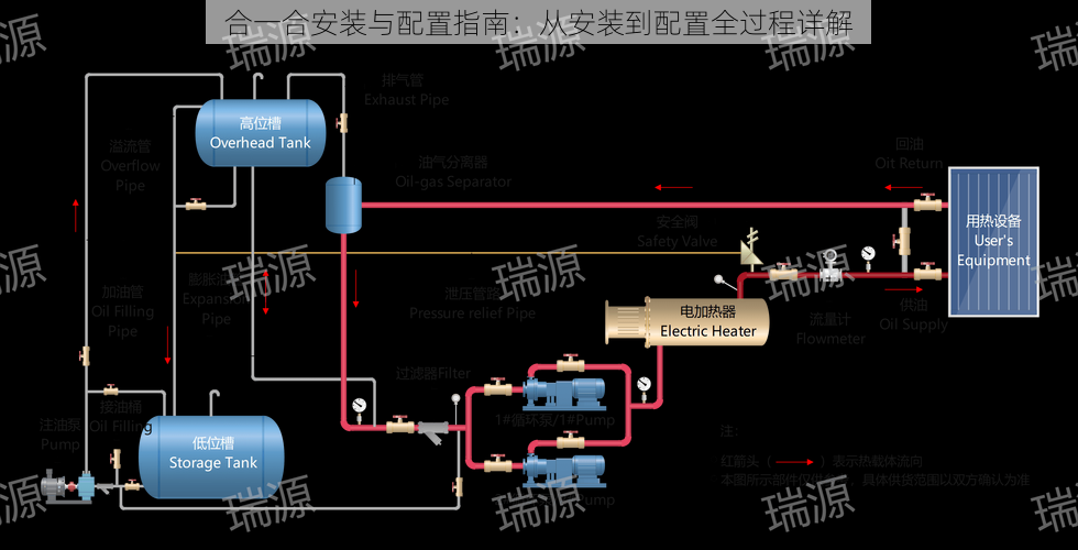 合一合安装与配置指南：从安装到配置全过程详解