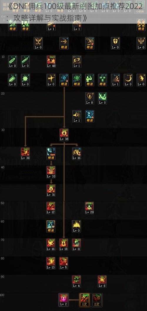《DNF佣兵100级最新刷图加点推荐2022：攻略详解与实战指南》