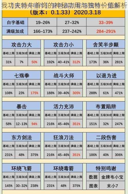 我功夫特牛首饰的神秘功用与独特价值解析