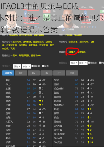 FIFAOL3中的贝尔与EC版本对比：谁才是真正的巅峰贝尔？解析数据揭示答案