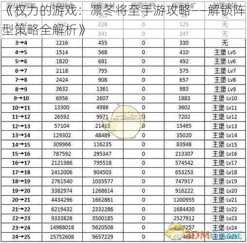 《权力的游戏：凛冬将至手游攻略——解锁阵型策略全解析》