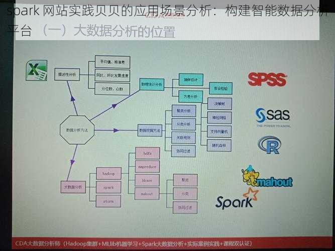 spark 网站实践贝贝的应用场景分析：构建智能数据分析平台