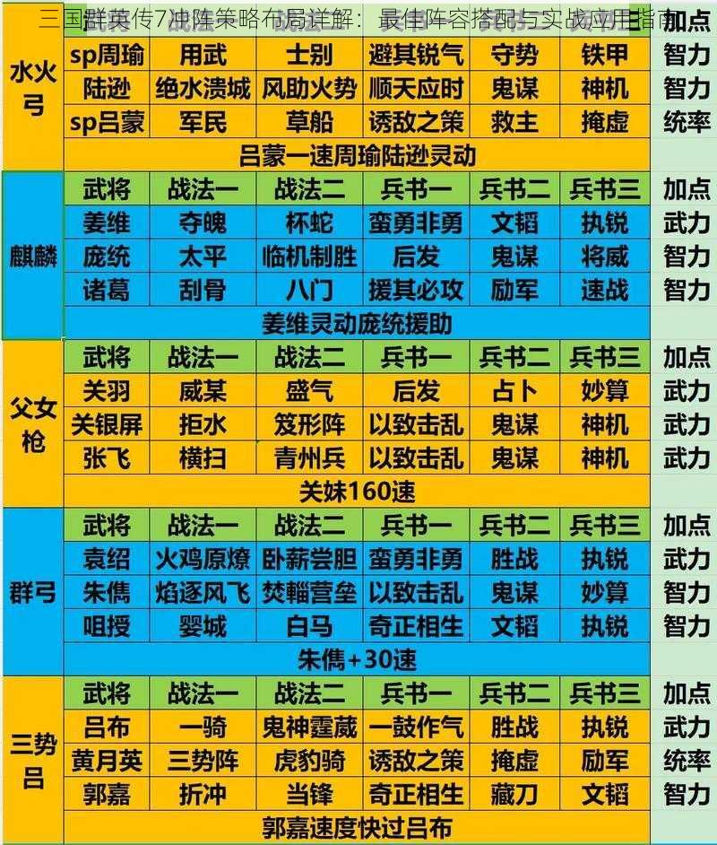 三国群英传7冲阵策略布局详解：最佳阵容搭配与实战应用指南