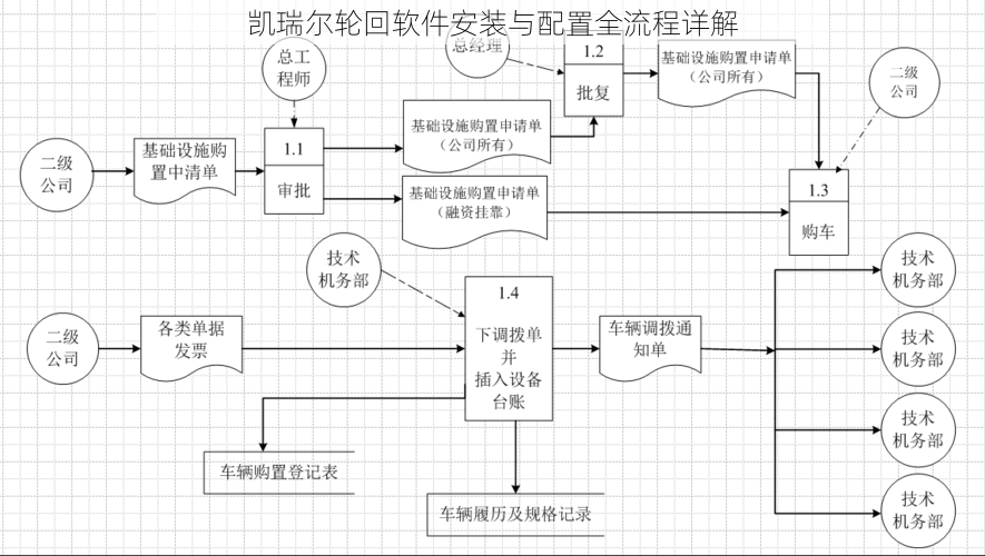 凯瑞尔轮回软件安装与配置全流程详解