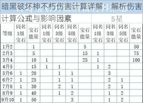 暗黑破坏神不朽伤害计算详解：解析伤害计算公式与影响因素