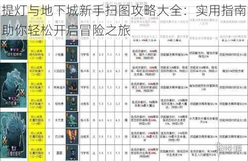 提灯与地下城新手扫图攻略大全：实用指南助你轻松开启冒险之旅