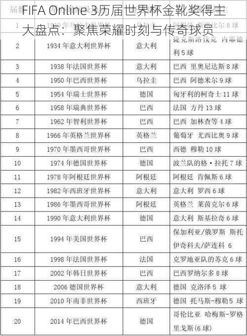 FIFA Online 3历届世界杯金靴奖得主大盘点：聚焦荣耀时刻与传奇球员