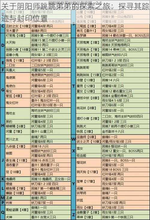 关于阴阳师跳跳弟弟的探索之旅：探寻其踪迹与封印位置