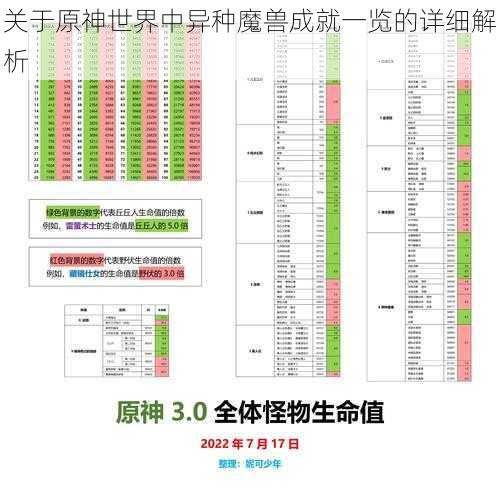 关于原神世界中异种魔兽成就一览的详细解析