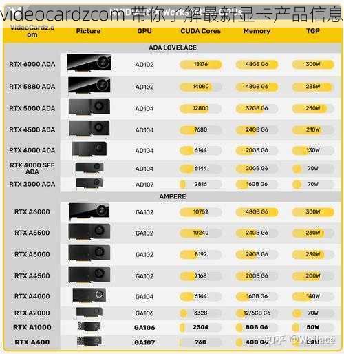 videocardzcom 带你了解最新显卡产品信息