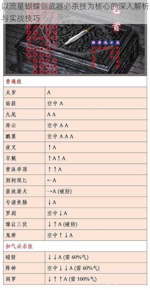 以流星蝴蝶剑武器必杀技为核心的深入解析与实战技巧