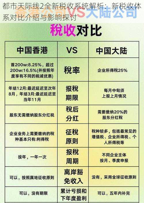 都市天际线2全新税收系统解析：新税收体系对比介绍与影响探讨