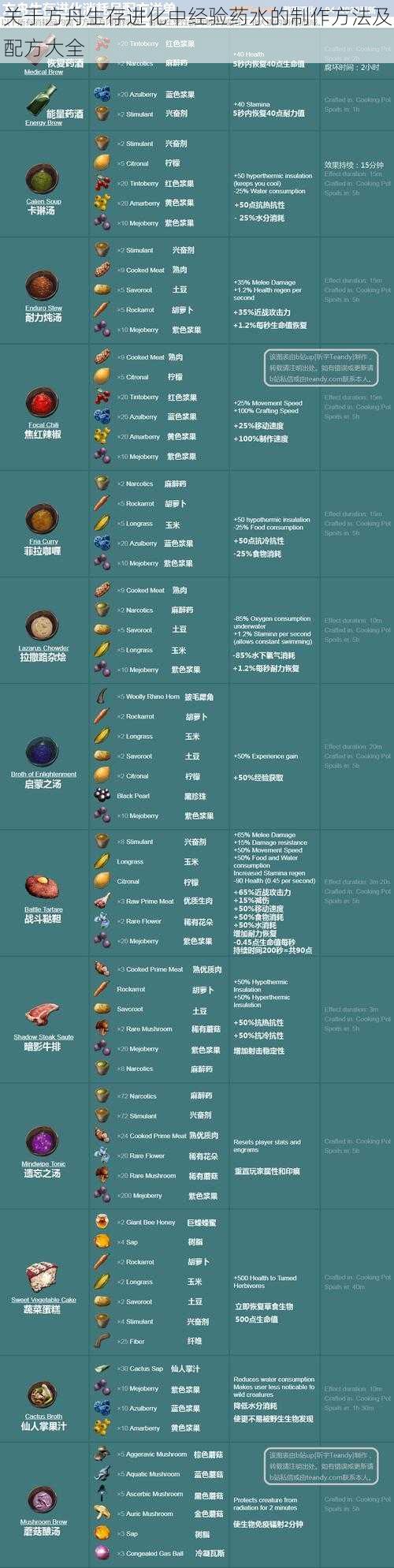 关于方舟生存进化中经验药水的制作方法及配方大全